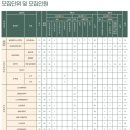 에스비에스아카데미뷰티학원 이미지