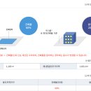 속초·양양 공인중개사사무소 이미지