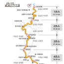 국토종주자전거길1-140 Daum카페