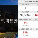 나누리공인중개사사무소 이미지