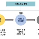 오퍼상