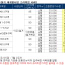 하왕제 Daum카페