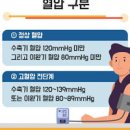 고혈압 전단계 증상 관리 방법 고혈압 낮추는 음식 이미지