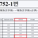 제주도 방어축제 및 올레길 트래킹 2부 이미지