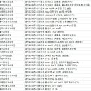 금촌제일치과의원 이미지