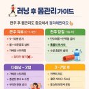 넷타임 | [공지] 서울K마라톤 10km 완주 후기 – 출발부터 도착까지 기록과 몸관리