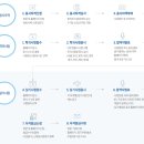 초경량비행장치 무인멀티콥터 조종자(드론 자격증) | 초경량비행장치 조종자(무인멀티콥터 1종) 자격증 취득 후기 및 과정 정리
