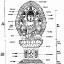 제 8회 조계종 포교사 고시 (2002년 이미지