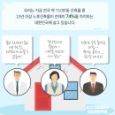 (주)대동하우징 이미지