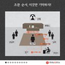 조문 예절 바로 알기 이미지