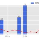 의료법인 대진의료재단 이미지