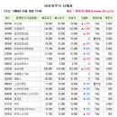 (주)마이크로컨텍솔루션 머니투데이