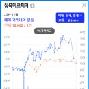 사하구-31 이미지