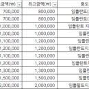 송파다인치과의원 네이버블로그