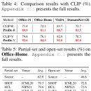 For the cl | [Group Meeting Paper] ProDe: PROXY DENOISING FOR SOURCE-FREEDOMAIN ADAPTATION