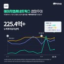 에스씨헬스케어 브런치