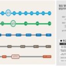 태전효성해링턴플레이스 이미지