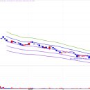 유일에프엔비 이미지