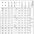 고대1116 이미지