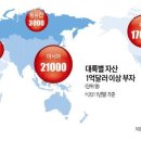 2050년 한국의 GDP는 세계 최상위권 4위? 이미지