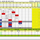 [12주차] 풀베이스 VS 러피언스 이미지