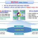 제이부동산중개사무소 이미지