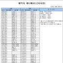 24년6월28일(금)가배치표 이미지