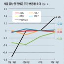 행복시티부동산공인중개사사무소 이미지