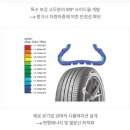 타이어프로당진 이미지