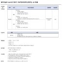 동부건설(주) 채용 2025년 하반기 프로젝트전문직(계약직) 상시채용 이미지
