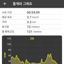 금창동 행정복지센터 이미지