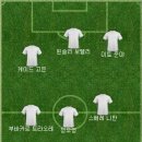 홍콩이 중국보다 축구 더 잘해보여서 베스트11 이미지