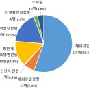 코로나19 오해와진실,대변으로감염?공용물품.알코올.예방음식/코로나19재확산겨울,재난비축 식량 이미지