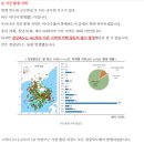 한눈에1 최근 한국[ 일본,대만,튀르키에 ]지진 증가 수치 1973년 6건에서 평균 10배 이상 많게는 40배 넘는 해도 급 증가 이미지