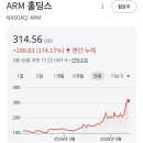 ARM 주가 근황 이미지