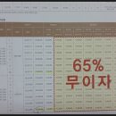 선운이지더원2단지 이미지