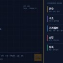 무왕엔지니어링