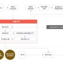 한국부동산중개연구소 이미지