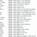 541 Golf Academy 이미지