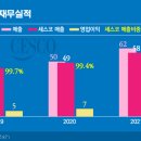 세스코라이프케어