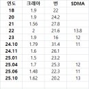 필동물병원 이미지