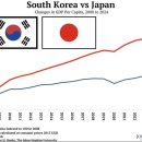 한국