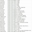 늘사랑치과의원 이미지