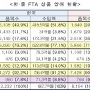 한중식품 이미지