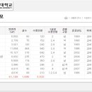 원광대학생휴게실 이미지