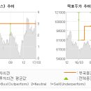 부국공조 - 남구 신정로 198 | 부국공조