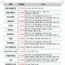 육일코퍼레이션
