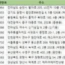 H.M 치과기공소 이미지