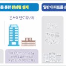 유보라상회 이미지