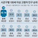 장수촌 이미지